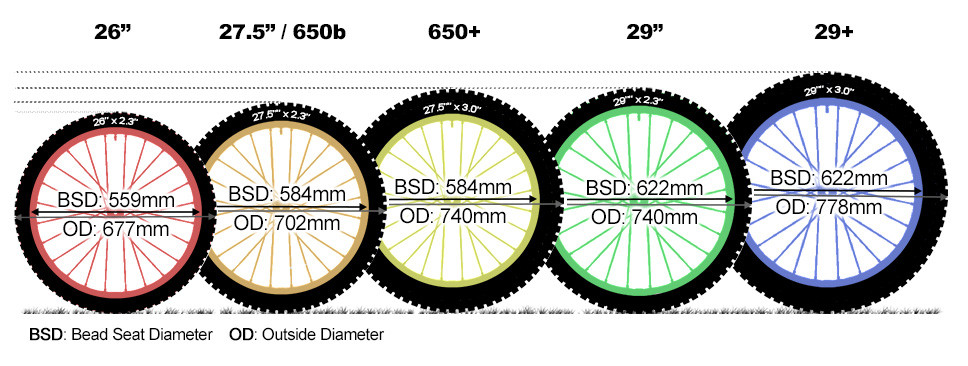 Какой выбрать диаметр колеса для велосипеда? Полный гайд