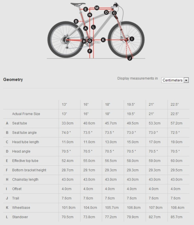 trek 3900 specs